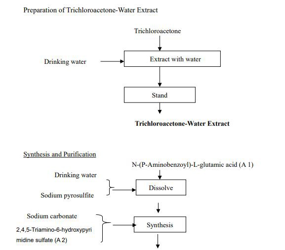 Flow Chart4-1